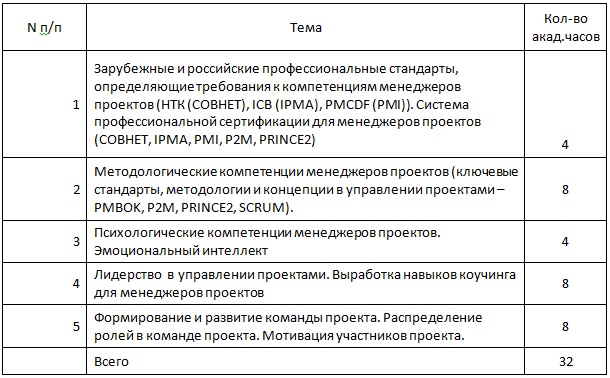 Высшая школа экономики управление проектами